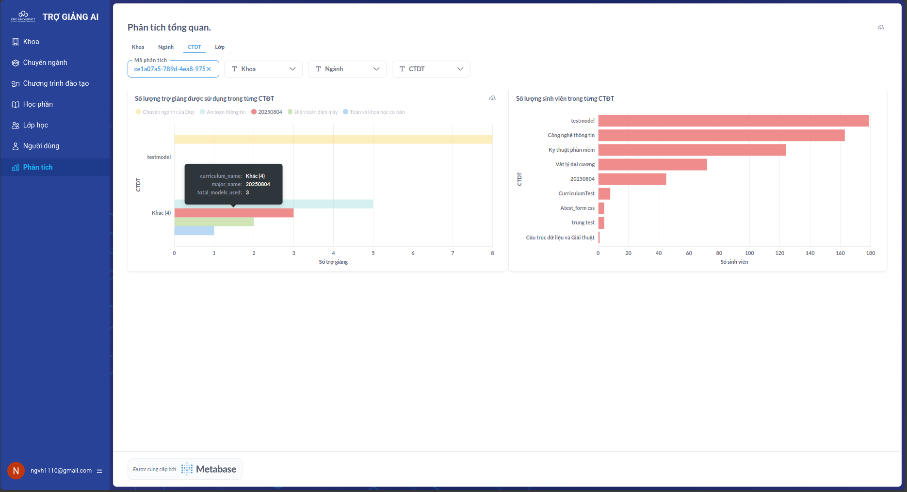 Thống kê theo CTĐT