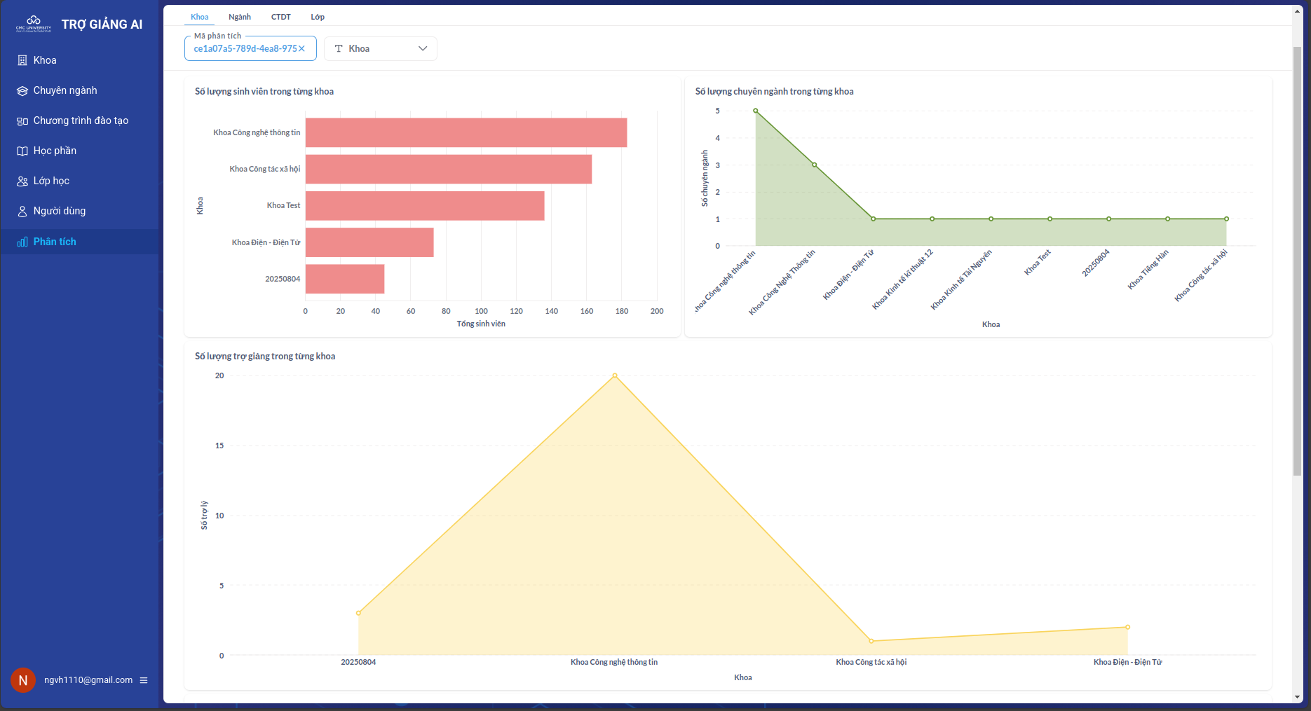 Thống kê theo Khoa